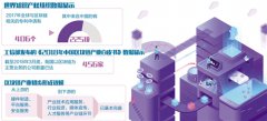 推动区块链产业的健康规范发展所需要的制度