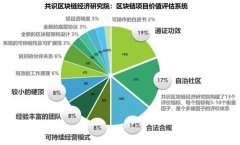 科普丨如何发现有价值的区块链项目？