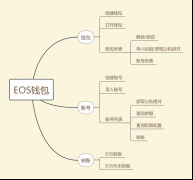 EOS钱包开发：钱包项目整体架构设计