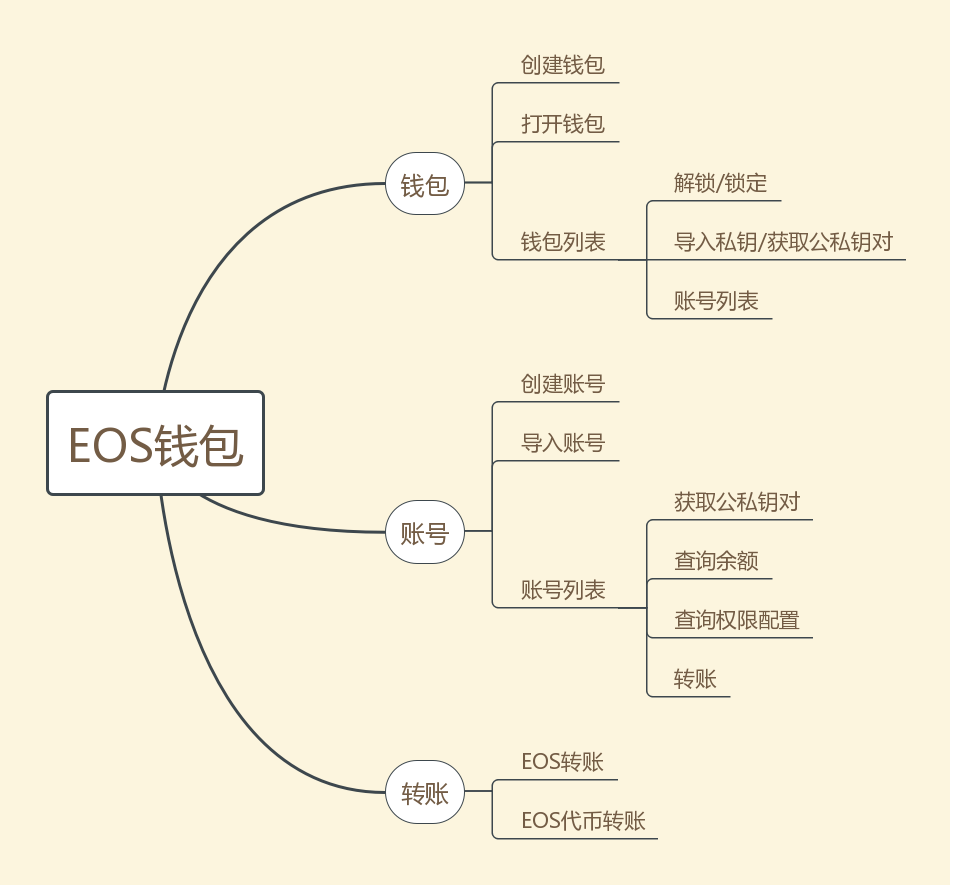 以太坊钱包