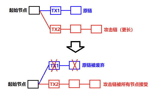 算力5