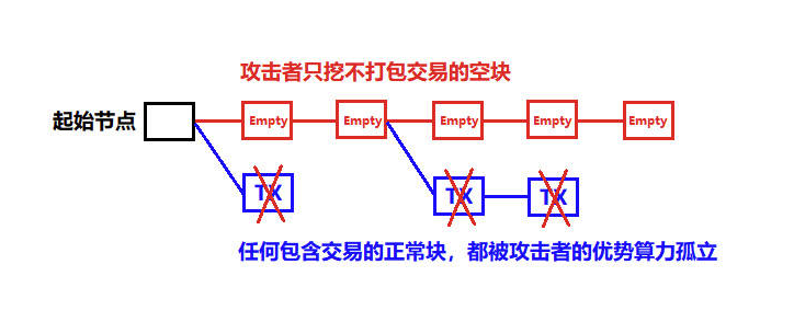 算力6