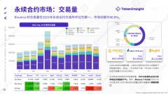 8V.com永续合约，为什么是数字资产投资者大行情中的首选?