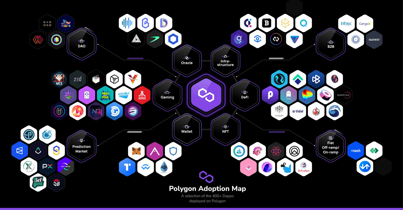 Polygon公链(余币宝)1亿枚MAITIC代币免费获得? Polygon公链(余币宝)1亿枚MAITIC代币免费获得?
