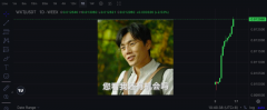 WXT连涨11天！WEEX拉盘背后有不得已的理由