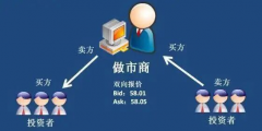 Wintermute做市商（MM）亚太地区未来展望