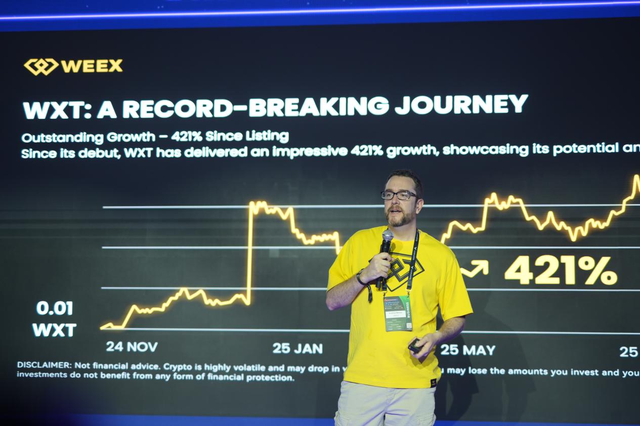 WEEX唯客作为白金赞助商亮相迪拜Blockchain Life,展现交易所全球影响力 WEEX唯客作为白金赞助商亮相迪拜Blockchain Life,展现交易所全球影响力