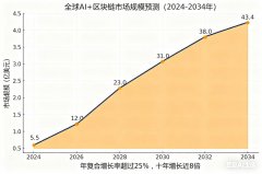 AI智能重塑区块链合约交易：QuantVita揭示新金融时代的巨大蓝海